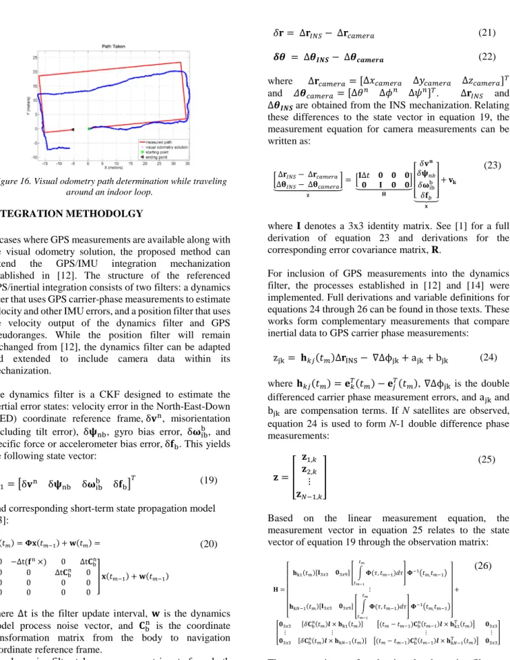 Figure 16. Visual odometry path determination while traveling  around an indoor loop. 