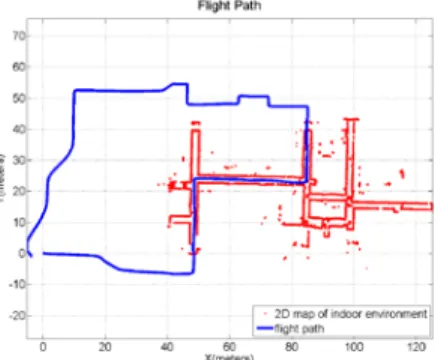 Figure 17. Path compared to 2D reference map. 