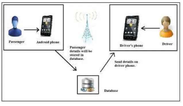 Figure 1. System Architecture 