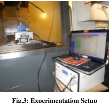 Fig.3: Experimentation Setup 