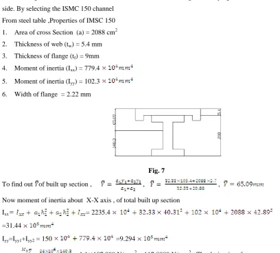 Fig.8 Material Handling System 