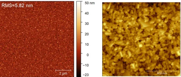 Figure S7. AFM image of the CsPbBr 3  NC film.