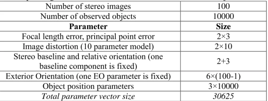 Table 2.1 The components of the parameter vector and the   corresponding size in a stereo camera auto-calibration bundle adjustment 