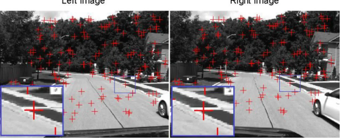 Figure 2.2 Matching of point features from a pair of stereo frames 