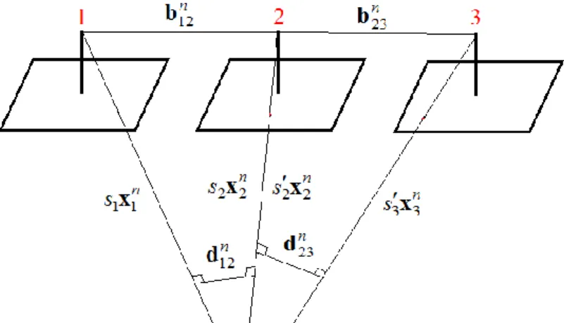 Figure 3.8 Three view geometry 