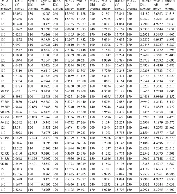 Table 1Enlarged table of the table in the GUI  