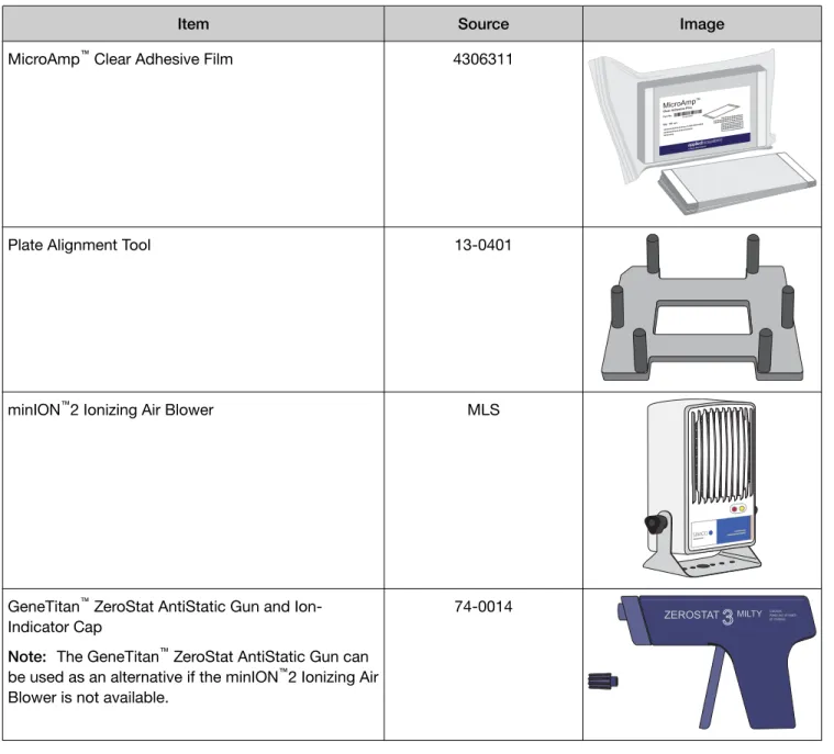 Table 1   Labware and consumable images and ordering information.   (continued)