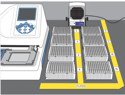 Figure 1   minION ™ 2 Ionizing Air Blower placement