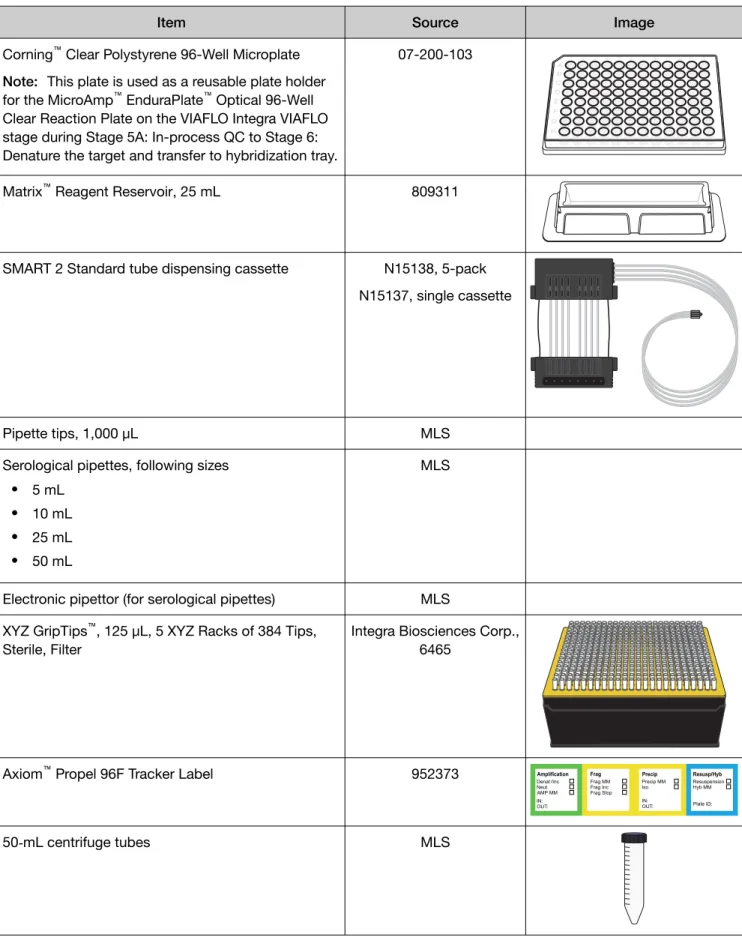 Table 1   Labware and consumable images and ordering information.   (continued)