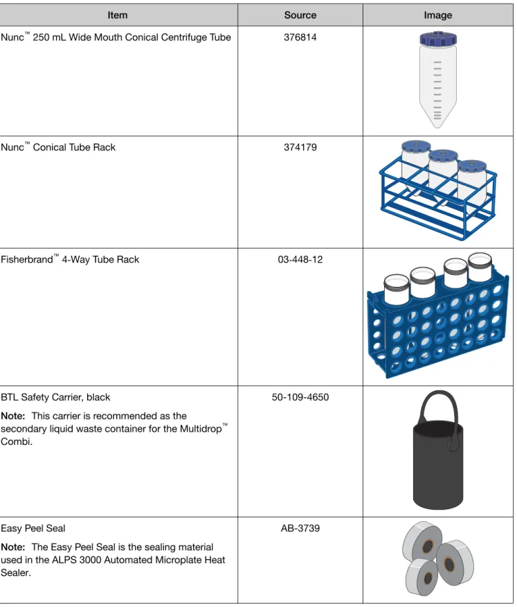 Table 1   Labware and consumable images and ordering information.   (continued)