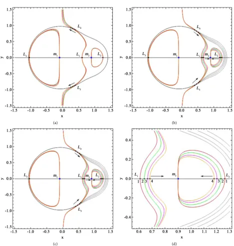 Figure 2. The locations of the five AEPs in the low-thrust R3BP with the effect of constant control acceleration and oblateness parameters