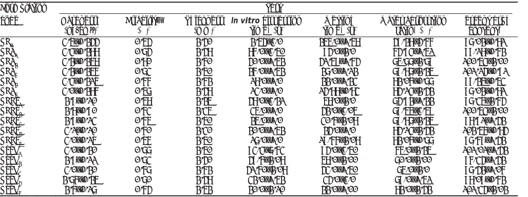 TABLE 2: EVALUATION OF FAST DISSOLVING TABLETS