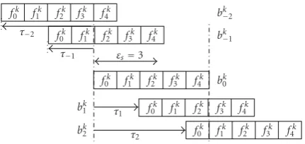 Figure 1: Coding method of the proposed OV-CDMA system withGs = 5 and εs = 3.