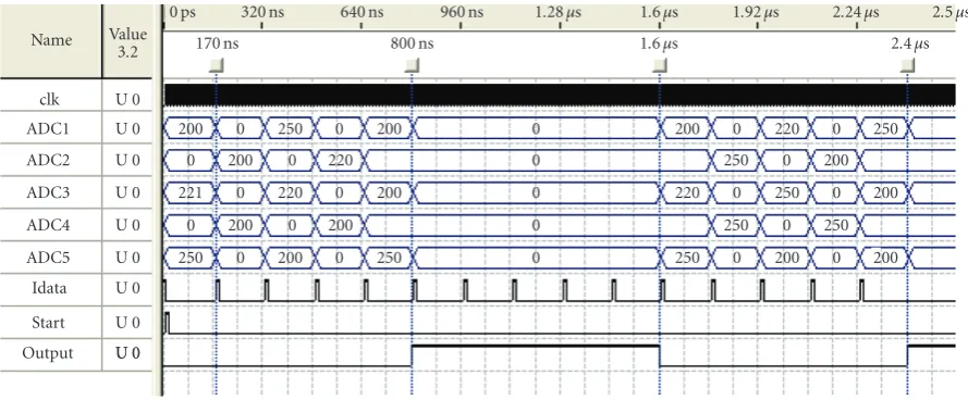 Figure 6: Logic block diagram of the decoder and the decision of the receiver.