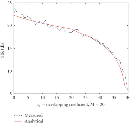 Figure 10: Measured bit error rate.