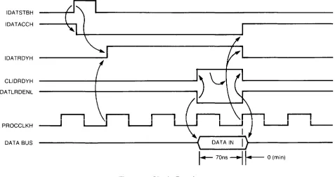 Figure 2. Two Byte Input 