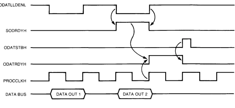Figure 4. Two Byte Output 