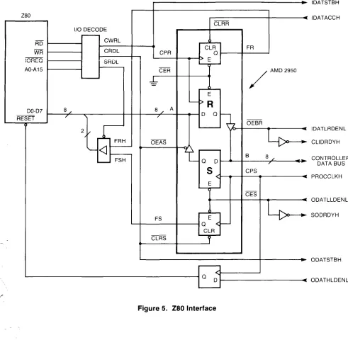 Figure 5. Z80 Interface 