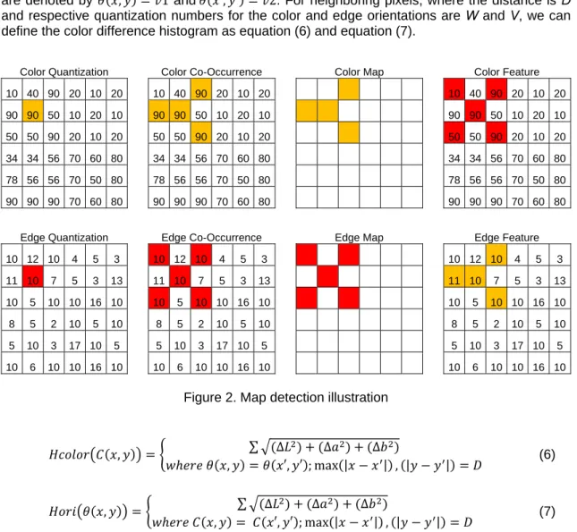 Figure 2. Map detection illustration 