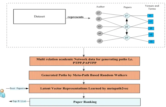 Figure 1. The graphic diagram of the proposed CN_HER method. 