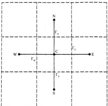 Figure 1. Two dimensional finite difference analog. 