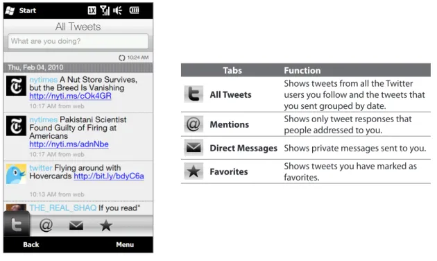 Tabs Function