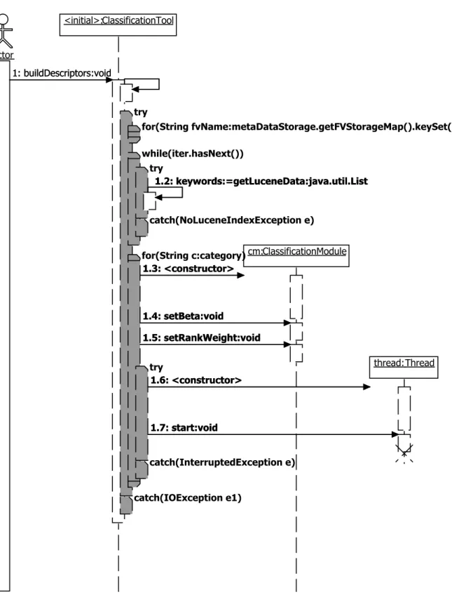 Figure 5.4.: buildDescriptors - Sequence Diagram