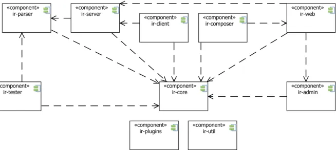Figure 4.2.: Main Components