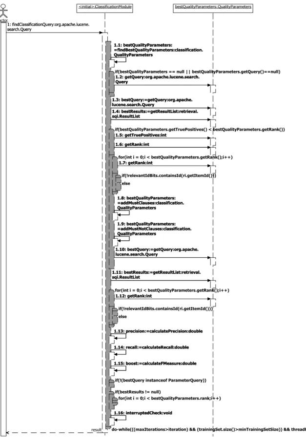 Figure 5.2.: findClassificationQuery - Sequence Diagram