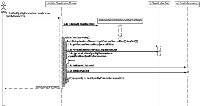 Figure 5.3.: findBestQualityParameters - Sequence Diagram