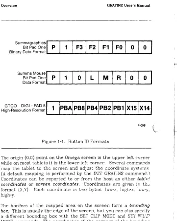 Figure 1-1. Button ID Formats 