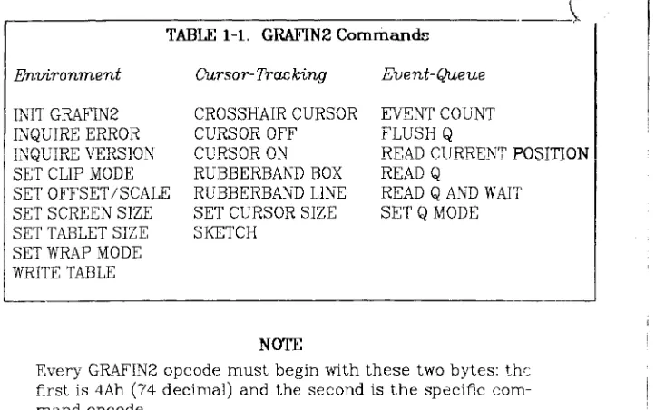 TABLE 1-1. GRAFIN2 Commands 