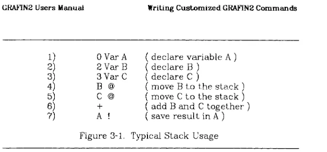 Figure 3-1. Typical Stack Usage 
