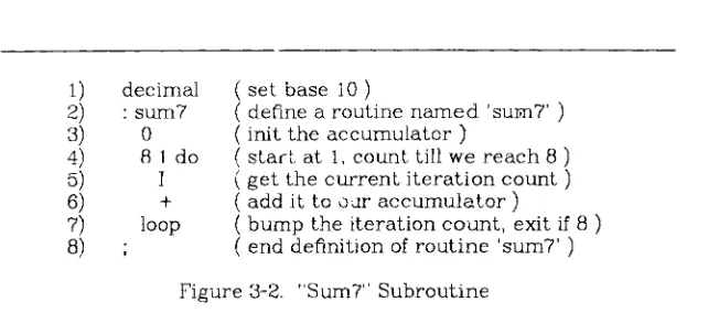 Figure 3-2. "Sum7" Subroutine 