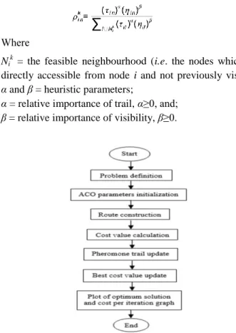 Table  1  shows  the  setting  for  these  control  parameters  that  are  used  to  evaluate  the  performance  and  output  of  the  algorithm