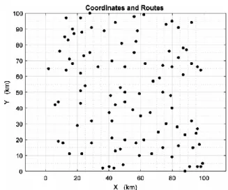 Fig. 3 Coordinates of customers TABLE I. SETTING OF PARAMETERS