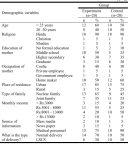 Table 1. Demographic variables of mothers 