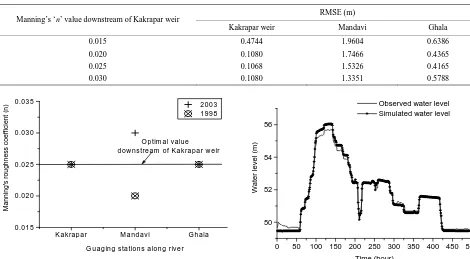 Table 5 Comparison of stage hydrograph for different Manning’s ‘n’ (n = 0.035 up to Kakrapar weir) for year 2003.