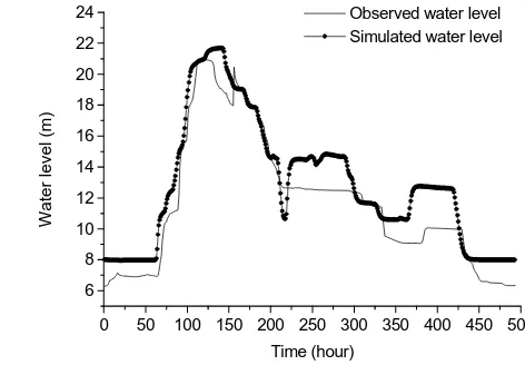 Figure 9. Observed and simulated stage hydrograph at Ghala for year 2006. 