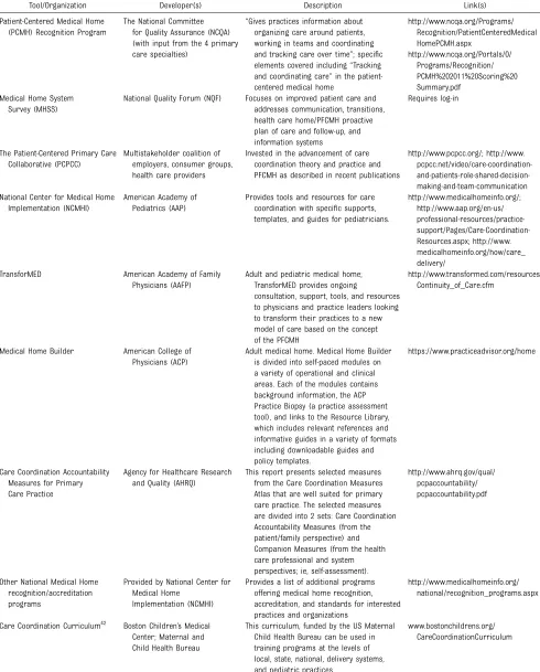 TABLE 1 Care Coordination Tools and Organizations Supporting Care Coordination
