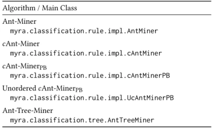 Table 1: Main class for the algorithms included in MYRA.