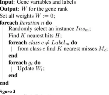 Table 4: MATLAB Command List For Gene Selection. 