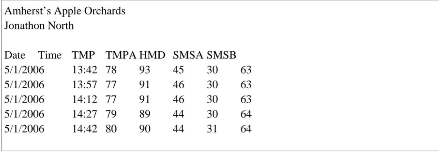 Figure A1. Example of a generic data file that can be imported into SpecWare.  