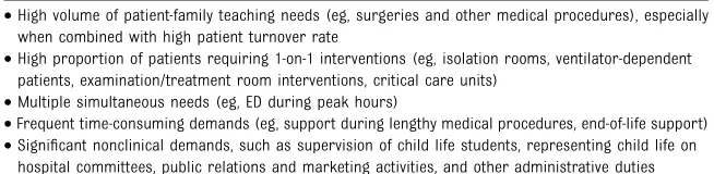TABLE 1 Factors Necessitating or Supporting a Lower Ratio of Patients to CCLSs