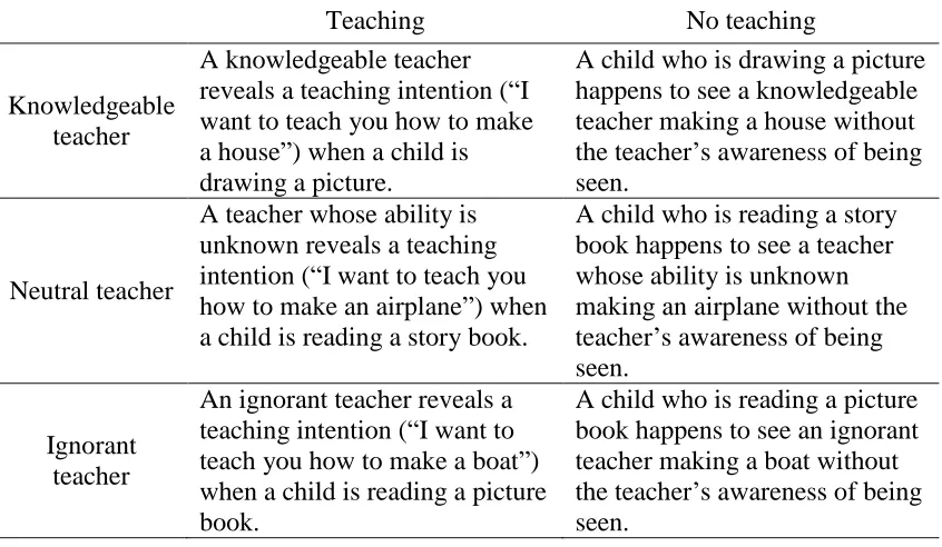 Table 1. Brief description of learning stories in Study 1 