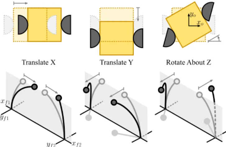 Fig. 3. The two high-level hand designs considered in this work are the a) four-finger cross design, and b) more-traditional anthropomorphic design.