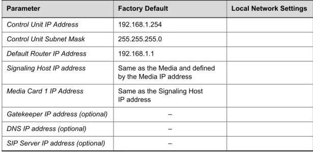 Table 2-1  Network Equipment and Address Information