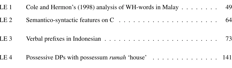 TABLE 1Cole and Hermon’s (1998) analysis of WH-words in Malay . . . . . . . .