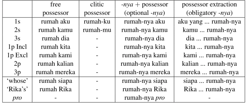 Table 4.11,12