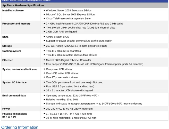 Table 4.  Part Numbers for Cisco TelePresence Management Suite 